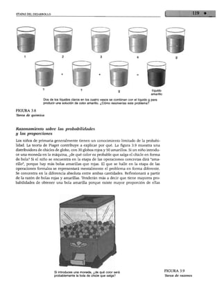ETAPAS DEL DESARROLLO
.
líquido
amarillo
Dos de los líquidos claros en los cuatro vasos se combinan con el líquido g para
producir una solución de color amarillo. ¿Cómo resolverías este problema?
FIGURA 3.8
TJmrea de química
Razonamiento sobre las probabilidades
y las proporciones
Los niños de primaria generalmente tienen un conocimiento limitado de la probabi
lidad. La teoría de Piaget contribuye a explicar por qué. La figura 3.9 muestra una
distribuidora de chicles de globo, con 30 globos rojos y 50 amarillos. Si un niño introdu
ce una moneda en la máquina, ¿de qué color es probable que salga el chicle en forma
de bola? Si el niño se encuentra en la etapa de las operaciones concretas dirá "ama
rillo", porque hay más bolas amarillas que rojas. El que se halle en la etapa de las
operaciones formales se representará mentalmente el problema en forma diferente.
Se concentra en la diferencia absoluta entre ambas cantidades. Reflexionará a partir
de la razón de bolas rojas y amarillas. Tenderán más a decir que tiene mayores pro
babilidades de obtener una bola amarilla porque existe mayor proporción de ellas
Si introduces una moneda, ¿de qué color será
probablemente la bola de chicle que salga?
FIGURA 3.9
Tarea de razones
 