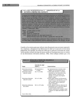 DESARROLLO COGNOSCITIVO: LAS TEORÍAS DE PIAGET Y DE VIGOTSKY
RECUADRO DE INVESTIGACIÓN 3.2 APRENDIZAJE DE LA
ARITMÉTICA DENTRO DEL CONTEXTO
po de investigadores británicos y brasileños estudiaron las habilidades aritméticas
os de 9 a 15 años que vendían en las calles de Brasil. En muchas ciudades de ese
ís es común que los hijos y las hijas de los vendedores callejeros les ayuden a sus
dres en el mercado. Los adolescentes crean su propio negocio para vender cacahuates
I palomitas de maíz, leche de coco o mazorcas de maíz. Los investigadores descu-
i que los niños y los adolescentes aprenden complejas operaciones aritméticas
as compran y venden, pero que no pueden efectuarlas cuando se les presentan
le contexto. Por ejemplo, una entrevista típica con un vendedor callejero de 12
:alizada en el mercado podría desarrollarse en los siguientes términos (Carraher,
er y Schleinman, 1985):
• ¿Cuánto cuesta un coco?
• 35 cruzeiros.
• Quiero 10. ¿Cuánto es?
: (pausa) Tres serán 105, más cuatro me da 210.
(pausa) Necesita cuatro más. Es decir... (pausa) 315. Creo que 350.
_spués que los entrevistadores plantearon varias cuestiones de este tipo, "
Cuando se les entrena para que utilicen más eficazmente esos procesos cognosciti
vos, empiezan a desaparecer las diferencias de edad en la ejecución de las tareas
piagetianas. Por ejemplo, los niños de 4 años que no aplican el principio de conser
vación pueden realizar este tipo de tareas cuando se les prepara para que se centren
en las dimensiones relevantes (Gelman, 1969). Otros trabajos señalan que a los
COGNC
Etapa
Estructuras sensorio
motoras de control
Estructuras relació
nales de control
Estructuras dimensio
nales del control
Estructuras abstractas
del control
Fuente: Miller (1993).
ISCITIVO DE CASE
Intervalo de edad
(aprox.)
Del nacimiento a
1 V2 años
De 1 V2 a 5 años
De 5 a 11 años
De 11 a 18 Vi años
J
Características
Las representaciones mentales están
ligadas a los movimientos físicos.
El niño puede descubrir y coordinar
relaciones en una dimensión entre
objetos, hechos 0 personas. Por
ejemplo, ve el peso como bipolar:
pesado y ligero.
El niño puede extraer las dimensiones
de interés en el mundo físico y social.
Puede comparar dos dimensiones
(por ejemplo, altura y ancho) de
modo cuantitativo.
El niño adquiere sistemas abstractos de
pensamiento que le permiten aplicar
el razonamiento proporcional,
resolver problemas de analogía verbal
y deducir los rasgos psicológicos de la
gente.
 