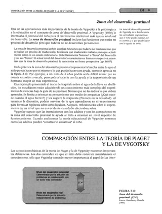 COMPARACIÓN ENTRE LA TEORÍA DE PIAGET Y LA DE VYGOTSKY
ZJona del desarrollo próxima!
Una de las aportaciones más importantes de la teoría de Vygotsky a la psicología y
a la educación es el concepto de zona del desarrollo próxima!. A Vygotsky (1978) le
interesaba el potencial del niño para el crecimiento intelectual más que su nivel real
de desarrollo. La zona de desarrollo proximal incluye las funciones que están en
proceso de desarrollo pero que todavía no se desarrollan plenamente.
La zona de desarrollo proximal define aquellas funciones que todavía no maduran sino que
se hallan en proceso de maduración, funciones que madurarán mañana pero que actual
mente están en un estado embrionario. Debe llamárseles 'botones" o "flores" del desarrollo
y no sus "frutos". El actual nivel del desarrollo lo caracteriza en forma retrospectiva, mien
tras que la zona de desarrollo proximal lo caracteriza en forma prospectiva (pp. 86-87).
En la práctica la zona del desarrollo proximal representa la brecha entre lo que el
niño puede hacer por sí mismo y lo que puede hacer con ayuda, como se aprecia en
la figura 3.10. Por ejemplo, a un niño de 6 años podría serle difícil armar por su
cuenta un avión a escala, pero podría hacerlo con la ayuda y la supervisión de un
hermano mayor de más experiencia.
En el ejemplo presentado al inicio del capítulo sobre el agua de la llave en ebulli
ción, los estudiantes están adquiriendo un conocimiento más complejo del experi
mento de ciencias bajo la guía de su profesor. Nótese que no les indica lo que deben
aprender. Se limita a orientar su pensamiento por medio de preguntas (¿Qué suce
de cuando el agua hierve?) y les sugiere la respuesta (Piensen en la densidad). Al
terminar la discusión, podrán servirse de lo que aprendieron en el experimento
para formular hipótesis sobre otros líquidos. Así pues, reflexionarán sobre el experi
mento en un nivel que no era evidente cuando lo efectuaban solos.
Vygotsky supuso que las interacciones con los adultos y con los compañeros en
la zona del desarrollo proximal le ayuda al niño a alcanzar un nivel superior de
funcionamiento. Cuando analicemos la teoría educacional de Vygotsky veremos
cómo los adultos pueden "construirle andamios" al niño.
La zona de desarrollo proximal
de Vygotsky es la brecha entre
las actividades cognoscitivas
que el niño puede realizar por
su cuenta y lo que puede hacer
con la ayuda de otros.
COMPARACIÓN ENTRE LA TEORÍA DE PIAGET
Y LA DE VYGOTSKY
Las suposiciones básicas de la teoría de Piaget y la de Vygotsky muestran importan
tes diferencias. Los dos coinciden en que el niño debe construir mentalmente el
conocimiento, sólo que Vygotsky concede mayor importancia al papel de las inter-
Determinado por la solución de
problemas en colaboración con
un socio más conocedor
Nivel del desarrollo real
Determinado por la solución
independiente de problemas
FIGURA 3.10
Zona del desarrollo
proximal (ZDP)
Fuente: Hamilton y Ghatala
(1994).
 