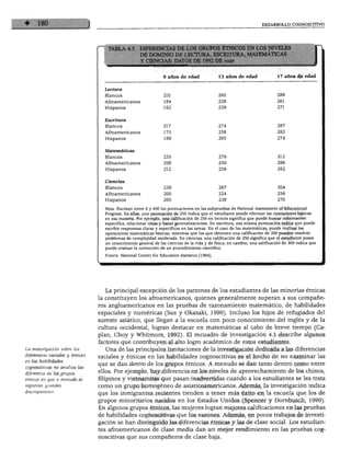 DESARROLLO COGNOSCITIVO
~~ TABLA 4.5 DIFERENCIAS DE LOS GRUPOS ÉTNICOS EN LOS NIVEL
DE DOMINIO DE LECTURA, ESCRITURA, MATEMÁTICA!
Y CIENCIAS: DATOS DE 1992 DE nabp
j
9 años de edad 13 años de edad 17 años de edad
Lectura
Blancos 210 260 289
Afroamericanos 184 238 261
Hispanos 192 239 271
Escritura
Blancos 217 274 287
Afroamericanos 175 258 263
Hispanos 189 265 274
Matemáticas
Blancos 235 279 312
Afroamericanos 208 250 286
Hispanos 212 259 292
Ciencias
Blancos 239 267 304
Afroamericanos 200 224 256
Hispanos 205 238 270
Nota: fluctúan entre 0 y 400 las puntuaciones en las subpruebas de National Assessment of Educational
Progress. En ellas, una puntuación de 250 indica que el estudiante puede efectuar las operaciones básicas
en esa materia. Por ejemplo, una calificación de 250 en lectura significa que puede buscar información
específica, relacionar ideas y hacer generalizaciones. En escritura, esa misma puntuación indica que puede
escribir respuestas claras y específicas en las tareas. En el caso de las matemáticas, puede realizar las
operaciones matemáticas básicas, mientras que los que obtienen una calificación de 300 pueden resolver
problemas de complejidad moderada. En ciencias, una calificación de 250 significa que el estudiante posee
un conocimiento general de las ciencias de la vida y de física; en cambio, una calificación de 300 indica que
puede evaluar la corrección de un procedimiento científico.
Fuente: National Center for Education Statistics (1994).
La investigación sobre las
diferencias raciales y étnicas
en las habilidades
cognoscitivas no analiza las
diferencia en los grupos
étnicos en que a menudo se
registran grandes
discrepancias.
La principal excepción de los patrones de los estudiantes de las minorías étnicas
la constituyen los afroamericanos, quienes generalmente superan a sus compañe
ros angloamericanos en las pruebas de razonamiento matemático, de habilidades
espaciales y numéricas (Sue y Okazaki, 1990). Incluso los hijos de refugiados del
sureste asiático, que llegan a la escuela con poco conocimiento del inglés y de la
cultura occidental, logran destacar en matemáticas al cabo de breve tiempo (Ca-
plan, Choy y Whitmore, 1992). El recuadro de investigación 4.1 describe algunos
factores que contribuyen al alto logro académico de estos estudiantes.
Una de las principales limitaciones de la investigación dedicada a las diferencias
raciales y étnicas en las habilidades cognoscitivas es el hecho de no examinar las
que se dan dentro de los grupos étnicos. A menudo se dan tanto dentro como entre
ellos. Por ejemplo, hay diferencia en los niveles de aprovechamiento de los chinos,
filipinos y vietnamitas que pasan inadvertidas cuando a los estudiantes se les trata
como un grupo homogéneo de asiaticoamericanos. Además, la investigación indica
que los inmigrantes recientes tienden a tener más éxito en la escuela que los de
grupos minoritarios nacidos en los Estados Unidos (Spencer y Dornbusch, 1990).
En algunos grupos étnicos, las mujeres logran mejores calificaciones en las pruebas
de habilidades cognoscitivas que los varones. Además, en pocos trabajos de investi
gación se han distinguido las diferencias étnicas y las de clase social. Los estudian
tes afroamericanos de clase media dan un mejor rendimiento en las pruebas cog
noscitivas que sus compañeros de clase baja.
 