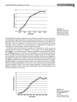 1960 1!
Año escolar
taba perdiendo la ventaja competitiva en el mercado mundial de la economía. Algu
nas propuestas exigían programas de estudio más exhaustivos, normas académicas
más rigurosas, más tareas y más pruebas (National Commission on Excellence in
Education, 1983). En ocasiones, a la escuela se la ha visto como agente de la refor
ma social, como se aprecia en los movimientos de no segregación e integración de
la década de 1970 que siguen teniendo influencia hoy día.
Es difícil evaluar los efectos de la escuela en el desarrollo del niño, ya que las
escuelas difieren mucho en la filosofía, en los recursos, en las oportunidades de
aprendizaje y en la atmósfera social. Algunos estudiantes tienen aulas bien equipa
das, bibliotecas grandes, lo último en la tecnología de la computación, grupos pe
queños, instalaciones modernas y acceso a dos o más gimnasios. Otros deben apren
der en planteles con libros obsoletos, salones apiñados, profesores mal pagados y
detectores de metales en la entrada. Muchos de los alumnos vienen de familias que
no están en condiciones de aportar los recursos adicionales para apoyar el aprendi-
Izaje de sus hijos en el hogar. Los pobres reciben una instrucción de menor calidad,
dadas las terribles desigualdades en la forma en que se financian las escuelas públi
cas en los Estados Unidos. En su libro Savage Inequalities, Jonathan Kozol (1991)
asegura que algunos niños tienen más oportunidad de aprender matemáticas y de
leer en la calle que en la escuela.
FIGURA 1.3
Matrícula escolar de
niños de 5 y 6 años
Fuente: National Center for
Educational Statistics (1992).
1900 1910 1920 1930 1940 1950 1960 1970 1980 1990
Año escolar
FIGURA 1.4
índices de graduación
de estudiantes de
17 años
Fuente: National Center for
Educational Statistics (1992).
 