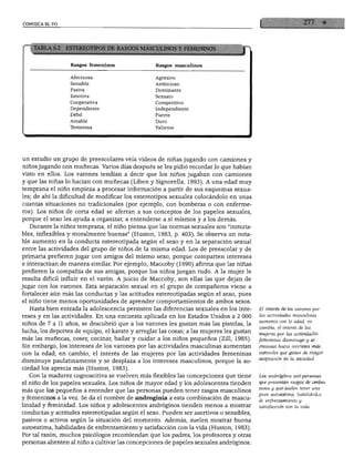 CONOZCA EL YO
Rasgos femeninos
Afectuosa
Sensible
Pasiva
Emotiva
Cooperativa
Dependiente
Débil
Amable
Temerosa
Rasgos masculinos
Agresivo
Ambicioso
Dominante
Sensato
Competitivo
Independiente
Fuerte
Duro
Valiente
11
1
un estudio un grupo de preescolares veía videos de niñas jugando con camiones y
niños jugando con muñecas. Varios días después se les pidió recordar lo que habían
visto en ellos. Los varones tendían a decir que los niños jugaban con camiones
y que las niñas lo hacían con muñecas (Liben y Signorella, 1993). A una edad muy
temprana el niño empieza a procesar información a partir de sus esquemas sexua
les; de ahí la dificultad de modificar los estereotipos sexuales colocándolo en unas
cuantas situaciones no tradicionales (por ejemplo, con bomberas o con enferme
ros). Los niños de corta edad se aferran a sus conceptos de los papeles sexuales,
porque el sexo les ayuda a organizar, a entenderse a sí mismos y a los demás.
Durante la niñez temprana, el niño piensa que las normas sexuales son "inmuta
bles, inflexibles y moralmente buenas" (Huston, 1983, p. 403). Se observa un nota
ble aumento en la conducta estereotipada según el sexo y en la separación sexual
entre las actividades del grupo de niños de la misma edad. Los de preescolar y de
primaria prefieren jugar con amigos del mismo sexo, porque comparten intereses
e interactúan de manera similar. Por ejemplo, Maccoby (1990) afirma que las niñas
prefieren la compañía de sus amigas, porque los niños juegan rudo. A la mujer le
resulta difícil influir en el varón. A juicio de Maccoby, son ellas las que dejan de
jugar con los varones. Esta separación sexual en el grupo de compañeros viene a
fortalecer aún más las conductas y las actitudes estereotipadas según el sexo, pues
el niño tiene menos oportunidades de aprender comportamientos de ambos sexos.
Hasta bien entrada la adolescencia persisten las diferencias sexuales en los inte
reses y en las actividades. En una encuesta aplicada en los Estados Unidos a 2 000
niños de 7 a 11 años, se descubrió que a los varones les gustan más las pistolas, la
lucha, los deportes de equipo, el karate y arreglar las cosas; a las mujeres les gustan
más las muñecas, coser, cocinar, bailar y cuidar a los niños pequeños (Zill, 1985).
Sin embargo, los intereses de los varones por las actividades masculinas aumentan
con la edad; en cambio, el interés de las mujeres por las actividades femeninas
disminuye paulatinamente y se desplaza a los intereses masculinos, porque la so
ciedad los aprecia más (Huston, 1983).
Con la madurez cognoscitiva se vuelven más flexibles las concepciones que tiene
el niño de los papeles sexuales. Los niños de mayor edad y los adolescentes tienden
más que los pequeños a entender que las personas pueden tener rasgos masculinos
y femeninos a la vez. Se da el nombre de androginia a esta combinación de mascu-
linidad y feminidad. Los niños y adolescentes andróginos tienden menos a mostrar
conductas y actitudes estereotipadas según el sexo. Pueden ser asertivos o sensibles,
pasivos o activos según la situación del momento. Además, suelen mostrar buena
autoestima, habilidades de enfrentamiento y satisfacción con la vida (Huston, 1983).
Por tal razón, muchos psicólogos recomiendan que los padres, los profesores y otras
personas alienten al niño a cultivar las concepciones de papeles sexuales andróginos.
El interés de los varones por
las actividades masculinas
aumenta con la edad; en
cambio, el interés de las
mujeres por las actividades
femeninas disminuye y se
encauza hacia intereses más
varoniles que gozan de mayor
aceptación en la sociedad.
Los andróginos son personas
que presentan rasgos de ambos
sexos y que suelen tener una
gran autoestima, habilidades
de enfrentamiento y
satisfacción con la vida.
 