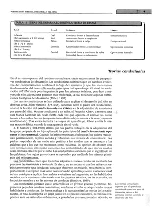 PERSPECTIVAS SOBRE EL DESARROLLO DEL NIÑO
DESARROLLO SEGÚN LA TEORÍA DE ETAP
Infancia
(del nacimiento a 2 1/2 años)
Niñez temprana
(de 2 1/2 a 6 años)
Niñez intermedia
(de 6 a 12 años)
Adolescencia
(De 12 a 19 años)
Latencia
Erikson Piaget
Confianza frente a desconfianza
Autonomía frente a vergüenza
Iniciativa frente a culpa
Laboriosidad frente a inferioridad
Identidad frente a confusión de roles
Intimidad frente a aislamiento
Sensoriomotora
Preoperacional
Operaciones concretas
Operaciones formales
Ttorías conductuales
En el extremo opuesto del continuo naturaleza-crianza encontramos las perspecti
vas conductistas del desarrollo. Los conductistas sostienen que los cambios evoluti
vos del comportamiento reciben el influjo del ambiente y que los mecanismos
fundamentales del desarrollo son los principios del aprendizaje. El nivel de madu
ración del niño tenía poca importancia para los primeros teóricos, pero hoy la ma
yoría de ellos adopta una posición más moderada, la cual reconoce algunas restric
ciones biológicas del desarrollo (Miller, 1993).
Las teorías conductistas se han utilizado para explicar el desarrollo del niño en
diversas áreas. John Watson (1878-1958), conocido como el padre del conductismo,
analizó la función del condicionamiento clásico en la adquisición de emociones
por parte del niño. Watson condicionó a un niño, el Pequeño Albert, a temer a una
rata blanca haciendo un ruido fuerte cada vez que aparecía el animal. Su miedo
innato a los ruidos fuertes (respuesta incondicionada) se asocia a la rata (respuesta
condicionada). Tras varios intentos o ensayos de aprendizaje, Albert emitía la mis
ma reacción fóbica cuando la rata aparecía sin el ruido.
B. F. Skinner (1904-1990) afirmó que los padres influyen en la adquisición del
lenguaje por parte de su hijo aplicando los principios del condicionamiento ope
rante o instrumental. Cuando los bebés empiezan a balbucear, los padres reaccio
nan positivamente, repiten sonidos y refuerzan sus intentos de comunicarse. Los
padres responden de un modo más positivo a los sonidos que se asemejan a las
palabras que a los que no reconocen como palabras. En opinión de Skinner, con
este reforzamiento diferencial aumentan las probabilidades de que ciertos sonidos
sean emitidos otra vez por el niño. Los conductistas sostienen que el significado de
las palabras y las reglas gramaticales se aprenden por medio de los mismos princi
pios del reforzamiento.
Los conductistas creen que los niños adquieren nuevas conductas mediante los
procesos de observación e imitación. Es decir, no es necesario que los refuercen ex
plícitamente por una conducta; basta que observen un modelo, recuerden su com
portamiento y lo repitan más tarde. Las teorías del aprendizaje social u observacional
se han usado para explicar los cambios evolutivos en la agresión, en las habilidades
sociales, en la conducta relacionada con los papeles sexuales, en las actitudes, en
los juicios morales y en las normas de conducta (Bandura, 1989).
Los conductistas piensan que el desarrollo es un proceso gradual y continuo. Re
presenta pequeños cambios cuantitativos, conforme el niño va adquiriendo nuevas
habilidades y conductas. En forma análoga a lo que postulan las teorías de la madu
ración, el niño desempeña un papel pasivo en el proceso evolutivo. Se limita a res
ponder ante los estímulos ambientales, a guardarlos para uso posterior. Además, no
Las teorías conductuales
suponen que el aprendizaje,
considerado como una serie de
respuestas pasivas a los
estímulos externos, controla el
desarrollo del niño.
 