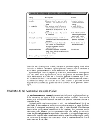 DESARROLLO FÍSICO
^ TABLA 2.6 EJEMPLOS DE REFLEJOS DE LOS LACTANTES
Reflejo
Parpadeo
De búsqueda
De Moro*
Palmar (de prensión)*
De marcha*
Reflejo de Babinski*
Descripción
El lactante cierra los ojos ante la luz
brillante o ante ruidos cercanos a
ellos
Voltea la cabeza hacia la fuente de
estimulación cuando se le da un
golpecito en la mejilla cerca de la
boca
El niño trata de asirse a algo cuando
se sobresalta
Asimiento espontáneo cuando se
coloca un objeto entre las palmas de
las manos
El niño levanta un pie después de
otro cuando se le sostiene para
permitir que un pie toque la
superficie plana
Los dedos de los pies se extienden
hacia afuera si se da un golpecito en
la planta del pie
•Reflejos que desaparecen al cabo de seis meses.
Jl
Función
Proteger al lactante
contra estimulación
fuerte
Le ayuda al niño a
encontrar el pezón
Puede haberle ayudado a
los animales ancestros
a asirse a la madre
Prepara al niño para la
prensión voluntaria
Prepara al niño para la
marcha voluntaria
Desconocida
evolución. Así, los reflejos de Palmer y de Moro le permiten coger y asirse. Estas
conductas se observan también en algunos primates, como las crías de los monos y
de los simios que se aferran a su madre en el inicio del desarrollo.
Algunos reflejos, como el parpadeo y las náuseas, se manifiestan a lo largo del
ciclo vital. Otros duran algunos meses y luego desaparecen en momentos prede-
cibles. Reaparecerán más tarde en el desarrollo, pero se encuentran bajo el con
trol voluntario del niño. En el momento del parto, los médicos verifican sistemá
ticamente los reflejos del neonato. Si uno está ausente o presente durante
mayor tiempo del señalado, puede indicar la existencia de un problema neuro-
lógico.
Desarrollo de las habilidades motoras gruesas
Las habilidades motoras gruesas designan el movimiento de la cabeza, del cuerpo,
de las piernas, de los brazos y de los músculos grandes. La tabla 2.7 contiene la
secuencia de su desarrollo. Recuerde que todo niño sigue un programa universal y
especial a la vez.
Quizás el cambio más importante para el niño y sus padres es la aparición de las
habilidades de locomoción. Su ambiente se amplía una vez que se puede desplazar
sin ayuda. El gateo suele comenzar de los 8 a los 10 meses de edad. A los 13 meses
algunos niños pueden subir los peldaños de las escaleras, pero les cuesta mucho
trabajo descender. El gateo impone nuevas exigencias a los padres; por ejemplo,
retirar los objetos frágiles de las superficies a las cuales su hijo puede llegar, cubrir
los enchufes, ponerles a los aparadores cerraduras para niños y bloquear las escale
ras. La mayoría de los padres "aseguran contra niños" la casa cuando su hijo tiene 6
meses o menos de esa edad.
 