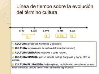 Línea de tiempo sobre la evolución
del término cultura
S. XV S. XVI S. XVIII S. XIX S. XX
CULTURA: procesos humanos y sociales.
CULTURA: equivalente de cultura letrada (Iluminismo)
CULTURA UNITARIA: reducida a cada nación.
CULTURA BINARIA: por un lado la cultura burguesa y por el otro la
obrera.
CULTURA PLURALISTA: heterogénea, multiplicidad de culturas en una
misma nación, cultura como intercambio de significados.
 