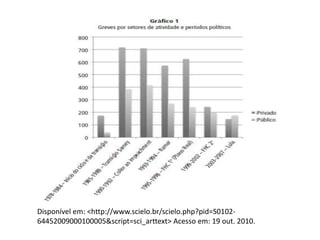 Disponível em: <http://www.scielo.br/scielo.php?pid=S0102-
64452009000100005&script=sci_arttext> Acesso em: 19 out. 2010.
 
