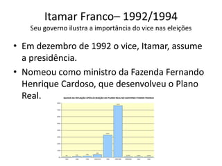 Itamar Franco– 1992/1994
   Seu governo ilustra a importância do vice nas eleições

• Em dezembro de 1992 o vice, Itamar, assume
  a presidência.
• Nomeou como ministro da Fazenda Fernando
  Henrique Cardoso, que desenvolveu o Plano
  Real.       QUEDA DA INFLAÇÃO APÓS A CRIAÇÃO DO PLANO REAL NO GOVERNO ITAMAR FRANCO
 