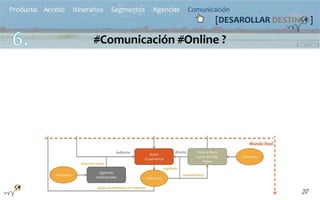 20
[DESAROLLAR DESTIN ]
#Comunicación #Online ?
Producto Acceso Itinerarios Segmentos Agencias Comunicación
 