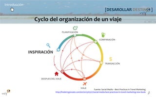 3
[DESAROLLAR DESTIN ]
Introducción
Cyclo del organización de un viaje
Fuente: Social Media – Best Practices in Travel Mar...
