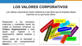 LOS VALORES CORPORATIVOS
Los valores corporativos hacen referencia a esa ética que la empresa desea
imprimar en su que hacer diario.
Responden a los principios,
creencias y cualidades sobre los
cuales la empresa construye su
Cultura Organizacional y todo
aquel que ingrese a la
organización, deberá respetar y
acatar .
Hacen parte de la identidad y
estructura del comportamiento
interno.
Elaboración propia: Mg. Martha Luz Puerta Mejía
 