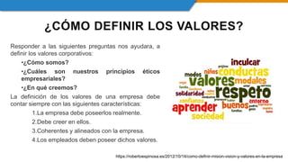 ¿CÓMO DEFINIR LOS VALORES?
Responder a las siguientes preguntas nos ayudara, a
definir los valores corporativos:
•¿Cómo somos?
•¿Cuáles son nuestros principios éticos
empresariales?
•¿En qué creemos?
La definición de los valores de una empresa debe
contar siempre con las siguientes características:
1.La empresa debe poseerlos realmente.
2.Debe creer en ellos.
3.Coherentes y alineados con la empresa.
4.Los empleados deben poseer dichos valores.
https://robertoespinosa.es/2012/10/14/como-definir-mision-vision-y-valores-en-la-empresa
 