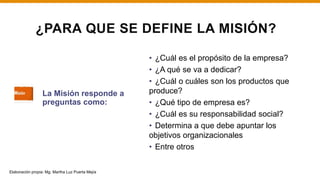 ¿PARA QUE SE DEFINE LA MISIÓN?
• ¿Cuál es el propósito de la empresa?
• ¿A qué se va a dedicar?
• ¿Cuál o cuáles son los productos que
produce?
• ¿Qué tipo de empresa es?
• ¿Cuál es su responsabilidad social?
• Determina a que debe apuntar los
objetivos organizacionales
• Entre otros
La Misión responde a
preguntas como:
Elaboración propia: Mg. Martha Luz Puerta Mejía
 