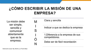 ¿CÓMO ESCRIBIR LA MISIÓN DE UNA
EMPRESA?
La misión debe
ser simple,
sencilla y
comunicar
abiertamente
que es la
empresa.
M
I
S
I
Ó
N
Clara y sencilla
Indicar a que se dedica la empresa
1.Diferencia a la empresa de sus
competidores.
Debe ser de fácil recordación
Elaboración propia: Mg. Martha Luz Puerta Mejía
 
