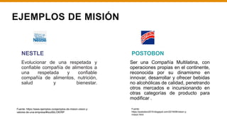 EJEMPLOS DE MISIÓN
Evolucionar de una respetada y
confiable compañía de alimentos a
una respetada y confiable
compañía de alimentos, nutrición,
salud y bienestar.
NESTLE
Ser una Compañía Multilatina, con
operaciones propias en el continente,
reconocida por su dinamismo en
innovar, desarrollar y ofrecer bebidas
no alcohólicas de calidad, penetrando
otros mercados e incursionando en
otras categorías de producto para
modificar .
POSTOBON
Fuente:
https://postobon2019.blogspot.com/2019/06/vision-y-
mision.html
Fuente: https://www.ejemplos.co/ejemplos-de-mision-vision-y-
valores-de-una-empresa/#ixzz6bLOlERlP
 