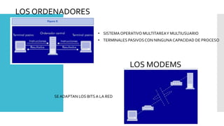 LOS ORDENADORES 
• SISTEMA OPERATIVO MULTITAREA Y MULTIUSUARIO 
• TERMINALES PASIVOS CON NINGUNA CAPACIDAD DE PROCESO 
LOS MODEMS 
SE ADAPTAN LOS BITS A LA RED 
 
