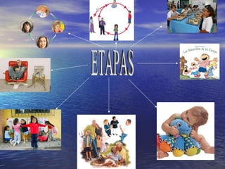 ETAPAS 