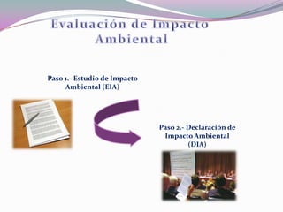 Paso 1.- Estudio de Impacto
     Ambiental (EIA)




                              Paso 2.- Declaración de
                               Impacto Ambiental
                                       (DIA)
 