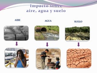 AIRE   AGUA   SUELO
 