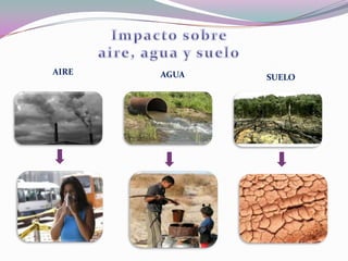 AIRE   AGUA   SUELO
 