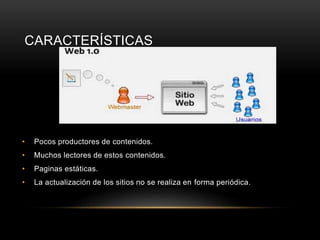 CARACTERÍSTICAS 
• Pocos productores de contenidos. 
• Muchos lectores de estos contenidos. 
• Paginas estáticas. 
• La actualización de los sitios no se realiza en forma periódica. 
 