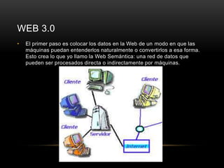 WEB 3.0 
• El primer paso es colocar los datos en la Web de un modo en que las 
máquinas puedan entenderlos naturalmente o convertirlos a esa forma. 
Esto crea lo que yo llamo la Web Semántica: una red de datos que 
pueden ser procesados directa o indirectamente por máquinas. 
 