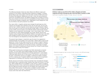 Uprooted >> Regional Perspective 5| Europe 93
in transit.
The difference between these two rates reflects the different origins and
situations of the children undertaking these treacherous voyages. In Greece,
almost 90 per cent of all arrivals in the first seven months of 2016 came from
the Syrian Arab Republic, Afghanistan and Iraq. In Italy, that same proportion
came from sub-Saharan Africa. The different backgrounds of children arriving in
Italy versus Greece will inform both the vulnerabilities of these children as well
as the services needed to address them. Regardless of their background, they
are all entitled to the same protection as children.
Two major shifts in migration policies have changed the pathways by which
migrants and refugees have reached Europe over the past year. The first shift
was the rise in national migration control responses along the Western Balkan
route into Europe. As more and more families sought safety in Europe over the
course of 2015, some European Union Member States implemented national
migration control responses, erecting legal – and in some cases, literal – barriers
to movement for those seeking passage into Europe. Border closures and
migration policy changes along the Western Balkans route beginning in late 2015
have changed the paths that families are forced to tread, often pushing them
into more dangerous and desperate journeys along different routes.212
The second major change in movements was the result of an agreement
reached between the European Union and Turkey in March 2016. As part of the
agreement, Turkey will take steps to prevent new routes of irregular migration;
individuals arriving in Greece from Turkey who do not file for asylum or whose
asylum claims are rejected will be returned to Turkey. In exchange, European
leaders committed to resettling one Syrian directly from Turkey for every Syrian
who is returned to Turkey from Greece.213
While overall arrivals by sea into Greece have fallen dramatically compared
to 2015,214
by June 2016, some 57,000 refugees and other migrants were
dispersed across Greece following the EU-Turkey agreement,215
with children
making up nearly 40 per cent of new arrivals in the country in the first half of
the year.216
Authorities continue to struggle in meeting the needs of children,
and the increasing use of migration detention has caused some humanitarian
organizations to withdraw from working in some so-called hotspots.217
Border closures and the fear of being turned back have intensified the dangers
that children face in reaching Europe, whether they travel with family or on their
own. While reliable data are not available to track trends in migrant smuggling,
trafficking and other crimes, testimonies collected by UNICEF and other United
Nat ions agencies provide a glimpse into the dangers that children face along
every step of their journey.218
Urgent action is needed to protect children
whether they are on the move, in administrative limbo or trying to start new
futures when they reach their destinations.
FIGURE 0.0
Children made up one-third of the million refugees and other
migrants arriving in Europe by sea in the first seven months of 2016
Sea arrivals of registered refugees in Europe, January to July 2016
FIGURE 5.6
Note: Figures are provisional and maybe partial and subject to change.
Source: United Nations High Commissioner for Refugees, <data.unhcr.org/Mediterranean/regional.php>, accessed
1 September 2016
Registered refugees by major countries of origin, January to July 2016 (percentage)
B. Sea arrivals in GreeceA. Sea arrivals in Italy
Somalia
Senegal
Côte d'Ivoire
20%
12%
7%
7%
7%
7%
5%
5%
5%
3%
20%
Syrian Arab
Republic
Iraq
Iran (Isamlic
Republic of)
Mali
Greece
60,000 sea arrivals of child refugees • 160,000 total
 Italy
15,000 sea arrivals of child refugees • 94,000 total
Spain
Senegal
Gambia
Guinea
Mali
Nigeria
Syrian Arab Republic
Afghanistan
Pakistan
Iraq Iran (Islamic
Republic of)
Côte
d'Ivoire
Age 18 and over Under age 18
The size of the arrows
indicates the number of
international refugees
Sudan
Somalia
Egypt
Eritrea
10,000
5,000
15,000
2,500
 