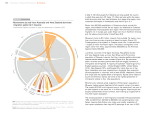 102 Uprooted >> Regional Perspective 6| Oceania
A total of 1.8 million people from Oceania are living outside the country
in which they were born. Of these, 1.1 million are living within the region
but in a country other than their birthplace. As in every other region, most
movement that begins in Oceania also ends there (Figure 6.1).
Fewer than 800,000 people born in Oceania are living outside the
region, the smallest number for any region, but reflective of Oceania’s
comparatively small population as a region. Half of those Oceania-born
migrants live in Europe, just under 40 per cent live in Northern America
and the balance live primarily in Asia (Figure 6.3).
Oceania is home to 6.9 million migrants from outside the region, more
than nine times as many migrants as leave the region (Figure 6.2).
Three-quarters of all migrants in Oceania come from Europe and Asia
– roughly 3 million from each region. The balance of migrants in the
region come from Africa (approximately 500,000) and the Americas
(approximately 400,000).
Just three countries in the region (Australia, Papua New Guinea
and New Zealand) make up more than 90 per cent of the entire
population of Oceania, meaning that their migration patterns dominate
regional trends based on raw numbers (Figure 6.4). By population
alone, Australia and New Zealand have both the largest numbers of
immigrants and emigrants. A majority of Australian migrants go to four
English-speaking countries – United Kingdom (26%), United States
(15%), New Zealand (12%) and Canada (5%), while four out of five
New Zealanders who have migrated live in Australia. As a proportion
of total population in countries with at least 50,000 inhabitants, Samoa
and Tonga have the highest share of emigrants. By that same measure
Guam and American Samoa are home to the highest proportion of
immigrants relative to their total populations.
Children are a relatively small proportion of the migrant population in
Oceania, making up just 8 per cent of all migrants living in the region.
The roughly 670,000 child migrants living in the region are 2 per cent of
all child migrants in the world. As in all other regions, boys are girls are
equally represented in these numbers, each making up roughly half of
the child migrant population.
The overall population of child migrants increased in Oceania between
1990 and 2015 (from 431,000 to 667,000), but overall migration rose
faster, meaning that children now make up a smaller proportion of
the migrant population than they did 25 years ago (8 per cent in 2015
Note: Globally, there are 9.8 million international migrants with origin classified as other or unknown; 0.1 million of
these are living in Oceania. Migrants of unknown origin are not included in this figure. See page 26 for a detailed
explanation on how to interpret the chord diagram.
Source: United Nations, Department of Economic and Social Affairs, Population Division, Trends in International
Migrant Stock: Migrants by destination and origin, United Nations, New York, 2015.
FIGURE 6.3
AustraliaNewZealand
Africa
Asia
Europe
Northern
Latin America Polynesia Micronesia Melanesia
Am
erica
& Caribbean
0
1
2
3
4
5
6
7
8
900.2000.2
00.20.4
0
0
1
2
3
00.20.4
0
1
2
3
Movements to and from Australia and New Zealand dominate
migration patterns in Oceania
International migrants by region of origin and destination in Oceania, 2015
 