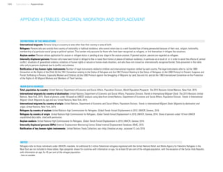 124 Uprooted >> Appendices
International migrants: Persons living in a country or area other than their country or area of birth.
Refugees: Persons who are outside their country of nationality or habitual residence, who cannot return due to a well-founded fear of being persecuted because of their race, religion, nationality,
membership of a particular social group or political opinion. This number only accounts for those who have been recognized as refugees, or find themselves in refugee-like situations.
Asylum seeker: Persons whose application for asylum or refugee status is pending at any stage in the asylum process. If granted asylum, persons are regarded as refugees.
Internally displaced persons: Persons who have been forced or obliged to flee or leave their homes or places of habitual residence, in particular as a result of, or in order to avoid the effects of, armed
conflict, situations of generalized violence, violations of human rights or natural or human-made disasters, and who have not crossed an internationally recognized border. Data presented in this table
refer only to persons displaced due to conflict and violence.
Ratification of key human rights instruments: Number of legal instruments related to children and international migration ratified by each country. The legal instruments refer to: (a) the 1989
Convention on the Rights of the Child; (b) the 1951 Convention relating to the Status of Refugees and the 1967 Protocol Relating to the Status of Refugees; (c) the 2000 Protocol to Prevent, Suppress and
Punish Trafficking in Persons, Especially Women and Children; (d) the 2000 Protocol against the Smuggling of Migrants by Land, Sea and Air; and (e) the 1990 International Convention on the Protection
of the Rights of All Migrant Workers and Members of Their Families.
Total population by country: United Nations, Department of Economic and Social Affairs, Population Division, World Population Prospects: The 2015 Revision, United Nations, New York, 2015.
International migrants by country of destination: United Nations, Department of Economic and Social Affairs, Population Division, Trends in International Migrant Stock: The 2015 Revision, United
Nations, New York, 2015. Share of persons under 18 based on UNICEF analysis using data from United Nations, Department of Economic and Social Affairs, Population Division, Trends in International
Migrant Stock: Migrants by age and sex, United Nations, New York, 2015.
International migrants by country of origin: United Nations, Department of Economic and Social Affairs, Population Division, Trends in International Migrant Stock: Migrants by destination and
origin, United Nations, New York, 2015.
Refugees by country of asylum: United Nations High Commissioner for Refugees, Global Trends Forced Displacement in 2015, UNHCR, Geneva, 2016.
Refugees by country of origin: United Nations High Commissioner for Refugees, Global Trends Forced Displacement in 2015, UNHCR, Geneva, 2016. Share of persons under 18 from UNHCR
unpublished data table, cited with permission.
Asylum seekers: United Nations High Commissioner for Refugees, Global Trends Forced Displacement in 2015, UNHCR, Geneva, 2016.
Internally displaced persons (IDPs): Internal Displacement Monitoring Centre, Global Internal Displacement Database, IDMC, 2015.
Ratification of key human rights instruments: United Nations Treaty Collection; see <http://treaties.un.org>, accessed 13 July 2016.
Refugees refer to those individuals under UNHCR’s mandate. An additional 5.2 million Palestinian refugees registered with the United Nations Relief and Works Agency for Palestine Refugees in the
Near East are not included in these tables. Age categories shown for countries with information on age, for at least 50 per cent of the refugee population, with the exception of the Syrian Arab Republic,
with information on age, for 45 per cent of the refugee population.
- Data not available.
DEFINITIONS OF THE INDICATORS
MAIN DATA SOURCESMAIN DATA SOURCES
NOTES
APPENDIX 4 | TABLES: CHILDREN, MIGRATION AND DISPLACEMENT
 