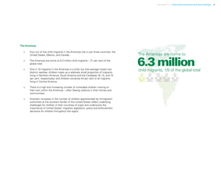 Uprooted >> Executive summary and key findings 9
The Americas
>	 Four out of five child migrants in the Americas live in just three countries: the
United States, Mexico, and Canada.
>	 The Americas are home to 6.3 million child migrants – 21 per cent of the
global total.
>	 One in 10 migrants in the Americas is a child, but that average masks two
distinct realities: children make up a relatively small proportion of migrants
living in Northern America, South America and the Caribbean (8, 15, and 15
per cent, respectively); and children comprise 43 per cent of all migrants
living in Central America.
>	 There is a high and increasing number of vulnerable children moving on
their own within the Americas – often fleeing violence in their homes and
communities.
>	 Dramatic increases in the number of children apprehended by immigration
authorities at the southern border of the United States reflect underlying
challenges for children in their countries of origin and underscore the
importance of United States’ migration legislation, policy and enforcement
decisions for children throughout the region.
The Americas are home to
child migrants, 1/5 of the global total
6.3 million
 