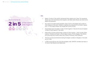 10 Uprooted >> Executive summary and key findings
Asia
>	 Nearly 12 million of the world’s international child migrants live in Asia. This represents
39 per cent of all international child migrants, well below Asia’s 56 per cent share of the
global child population.
>	 As a result of its large overall population, Asia is home to the largest total number of
child migrants in the world. However, a relatively low proportion of its children migrate:
just 1 in 110 of Asia’s children live outside their country of birth.
>	 Saudi Arabia hosts the largest number of child migrants in Asia and the second highest
number of child migrants in the world.
>	 Other Asian countries hosting large numbers of child migrants – which include Jordan,
Lebanon, Pakistan and Turkey – all host large numbers of child refugees. This reflects
the continuing toll of conflict rather than a trend of voluntary child movement.
>	 The five countries and territories hosting the largest numbers of refugees in the world
are all in Asia.
>	 In 2015, around 45 per cent of all child refugees under UNHCR’s mandate had origins in
the Syrian Arab Republic and Afghanistan.
Asia is home to
of the world’s
child migrants
 
