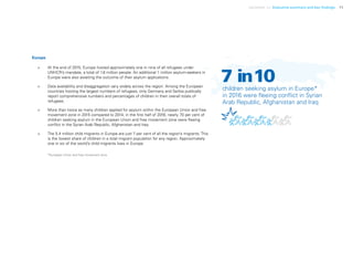 Uprooted >> Executive summary and key findings 11
Europe
>	 At the end of 2015, Europe hosted approximately one in nine of all refugees under
UNHCR’s mandate, a total of 1.8 million people. An additional 1 million asylum-seekers in
Europe were also awaiting the outcome of their asylum applications.
>	 Data availability and disaggregation vary widely across the region. Among the European
countries hosting the largest numbers of refugees, only Germany and Serbia publically
report comprehensive numbers and percentages of children in their overall totals of
refugees.
>	 More than twice as many children applied for asylum within the European Union and free
movement zone in 2015 compared to 2014; in the first half of 2016, nearly 70 per cent of
children seeking asylum in the European Union and free movement zone were fleeing
conflict in the Syrian Arab Republic, Afghanistan and Iraq.
>	 The 5.4 million child migrants in Europe are just 7 per cent of all the region’s migrants. This
is the lowest share of children in a total migrant population for any region. Approximately
one in six of the world’s child migrants lives in Europe.
children seeking asylum in Europe*
in 2016 were fleeing conflict in Syrian
Arab Republic, Afghanistan and Iraq
*European Union and free movement zone
 