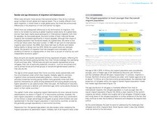 Uprooted >> 1 | The Global Perspective 21
The refugee population is much younger than the overall
migrant population
Age distribution of refugees, international migrants and total population, 2015
(percentage)
Note: Refugees under UNHCR’s mandate. An additional 5.2 million Palestinian refugees registered with
UNRWA are not included.
Source: UNICEF analysis based on United Nations High Commissioner for Refugees, GlobalTrends: Forced
displacement in 2015, UNHCR, Geneva, 2016; United Nations, Department of Economic and Social Affairs,
Population Division, Trends in International Migrant Stock: Migrants by age and sex, United Nations, New
York, 2015; and United Nations, Department of Economic and Social Affairs, Population Division, World
Population Prospects: The 2015 Revision, United Nations, New York, 2015.
FIGURE 1.6Gender and age dimensions of migration and displacement
When boys and girls move across international borders, they do so in almost
equal numbers at both global and regional levels. This is notably different from
adult migration, in which there is rough global parity, but there are pronounced
differences in the proportion of men and women by region.
While there are widespread references to the feminization of migration, this
trend is not evident by looking at global migration totals alone. At a global level,
women have been nearly equal participants in international migration with men
for decades. As discussed above, the total number of both male and female
migrants has increased significantly in recent decades, although their share of
the global population has remained steady. At a global level, the same is true
of the sex ratios within that total number: in 1960, 47 per cent of international
migrants were women. By 2000, that share had risen to 49 per cent before
falling slightly to 48 per cent by 2015. While the overall ratios are relatively
stable, the dynamic of migration that has changed more noticeably is the
tendency of women to migrate either on their own or as part of a family, but with
independent economic goals.9
Boys and girls are equally represented among registered refugees, reflecting the
reality that the forces pushing families from their homes endanger the well-being
of girls and boys alike.10
While boys and girls are equally represented among
refugees, their risk of particular protection concerns – such as recruitment and
use by armed forces and armed groups or sexual and gender-based violence –
may vary by sex.
The age at which people leave their home countries varies substantially with
the circumstances under which they migrate. Globally, ages for voluntary
migration show somewhat predictable patterns – there is relatively little
voluntary movement among young children (who generally move with their
parents), followed by an uptick among adolescents and young people pursuing
higher education or job opportunities. After that peak, the likelihood of voluntary
migration continues to decline until retirement age, when some adults choose to
return to their native countries.11
This pattern holds when analysing migrant destinations by most national income
classifications, as shown in Figure 1.4. In low-income countries, however, the
total migrant population is notably younger. This is likely driven by a combination
of two factors: a larger percentage of refugees (a group where children are over-
represented) in the total migrant population in low-income countries, as well as
the generally younger populations in low-income countries.
Departures from the general age pattern are also evident when analysing the
migrant population by destination region. Globally, half of all migrants were under
the age of 39 in 2015. In Africa, the migrant population was considerably
younger, with a median age of 29, followed by Asia and Latin America
and the Caribbean (35 and 36 years, respectively). In contrast, migrants in
Europe, Northern America and Oceania are older, with median ages all at 42
or above.12
In Africa, as in the low-income grouping above, the relatively high
proportion of refugees within the region’s overall migrant population moves
the median age downward (Figure 1.5).
The age distribution of refugees is markedly different from that of
international migrants: the refugee population is much younger than the
overall migrant population (Figure 1.6). While a clear majority of the world’s
migrants are adults, children are roughly half of all refugees. Children’s large
and rising share of the refugee population is further evidence of the fact that
they continue to bear the burdens of decisions and disasters far beyond their
control.
As the world debates the path forward for addressing the challenges that
refugees and other migrants face, these figures make it clear that children
must be central to the discussion.
Refugees
International
migrants
(including refugees)
Total population
 
