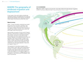 22 Uprooted >> 1| The Global Perspective
FIGURE 1.7
In every region of the world, children are profoundly
impacted by migration and displacement.The maps and
data that follow highlight where migrating and displaced
children begin their journeys and where they move.13
Migrant journeys
Today, 1 in every 70 children worldwide lives outside
the country of his or her birth. Like adults, most
children who move migrate primarily within their
own regions. Globally, more than half of international
migrants have moved to another country within the
same region where they were born.
Approximately one-quarter of all the world’s migrants
were born in Asia and live in a different country within
Asia; another 17 per cent of international migrants
are Europeans who have moved within Europe.
Owing in large part to its substantial share of the total
population, Asia is also the region of origin for the
highest number of migrants who leave their region
of birth. In 2015, there were 40 million international
migrants born in Asia but living outside Asia.14
Their
movements and other large population movements
are mapped in Figure 1.7.
The breakdown of international migration within,
versus outside, a given region varies substantially by
continent. In Europe, for example, two-thirds of all
European-origin migrants have moved within Europe;
in Asia, the proportion of intra-regional migration is
quite similar, at 60 per cent. A staggering 85 per cent
of migrants in Latin America and the Caribbean move
within the Americas.
WHERE:The geography of
childhood migration and
displacement
5.9
Within
Latin America
and the
Caribbean
LatinAm
erica
and
the
CaribbeantoNorthernAmerica24.6
Europe to Northern America 7.5
Asia to Northern America 15.5
Within
Northern
America
Migration within regions accounts for more than half of all international migration
Number of international migrants by region of origin and destination, 2015 (in millions)
 
