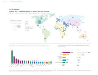 24 Uprooted >> 1| The Global Perspective
Together, Africa and Asia host three out of every five child migrants
A. Number of international migrants under 18 years of age by country of residence, 2015
This map does not reflect a position by UNICEF on the legal status of any country or territory or the delimitation of any frontiers.The dotted line represents approximately the Line of Control in Jammu and Kashmir agreed upon by India and Pakistan.The final status of Jammu and Kashmir has not yet been agreed upon by
the parties.The final boundary between the Sudan and South Sudan has not yet been determined.The final status of the Abyei area has not yet been determined.
Source: UNICEF analysis based on United Nations, Department of Economic and Social Affairs, Population Division, Trends in International Migrant Stock: Migrants by age and sex, United Nations, New York, 2015.
B. Top 20 hosting countries of international migrants under 18 years of age, 2015 (in millions) C. Distribution of international migrant children and all children by region,
2015 (percentage)
FIGURE 1.8
39%
21%
6%
18%
14%
2%
56%
25%
9%
6%
4%
0%
Asia
Africa
Latin America
and the
Caribbean
Europe
Northern America
Oceania
International migrant children All children
The bubble size indicates the
number of international migrants
under age 18 (in millions)
5 million
3 million
1 million
 