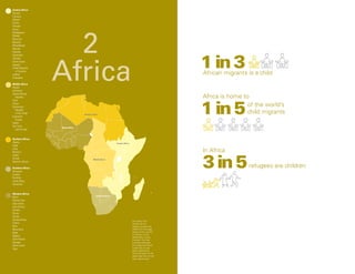 Africa
All maps in this
section do not
reflect a position by
UNICEF on the legal
status of any country
or territory or the
delimitation of any
frontiers.The final
boundary between
the Sudan and South
Sudan has not yet
been determined.
The final status of the
Abyei area has not yet
been determined.
2
of the world’s
child migrants
Africa is home to
In Africa
refugees are children
African migrants is a child
Eastern Africa
Northern Africa
WesternAfrica
Middle Africa
Southern Africa
Eastern Africa
Burundi
Comoros
Djibouti
Eritrea
Ethiopia
Kenya
Madagascar
Malawi
Mauritius
Mayotte
Mozambique
Réunion
Rwanda
Seychelles
Somalia
South Sudan
Uganda
United Republic
  of Tanzania
Zambia
Zimbabwe
	
Middle Africa
Angola
Cameroon
Central African
 Republic
Chad
Congo
Democratic
 Republic
  of the Congo
Equatorial
 Guinea
Gabon
Sao Tome
  and Principe
Northern Africa
Algeria
Egypt
Libya
Morocco
Sudan
Tunisia
Western Sahara
Southern Africa
Botswana
Lesotho
Namibia
South Africa
Swaziland
	
Western Africa
Benin
Burkina Faso
Cabo Verde
Cote d'Ivoire
Gambia
Ghana
Guinea
Guinea-Bissau
Liberia
Mali
Mauritania
Niger
Nigeria
Saint Helena
Senegal
Sierra Leone
Togo
 