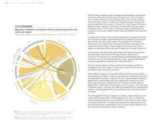 54 Uprooted >> Regional Perspective 2| Africa
Africa’s modern migration story is equally divided between movements
within the continent and those beyond it (Figures 2.1 and 2.2). More
than 16 million Africans are living outside the country of their birth but
still within the continent. In reality, the migration is even more closely
concentrated than that: as seen in Figure 2.3, in both Eastern Africa and
Western Africa, migration is primarily contained within the sub-region.
In Western Africa, much of this movement has been facilitated by the
Economic Community of West African States (ECOWAS) free movement
protocol.
An additional 16 million Africans have migrated from the continent since
birth. The bulk of these migrants have gone to Europe (57 per cent) and
Asia (26 per cent). By a clear margin, more migrants from Northern
Africa leave the continent than from any other African sub-region. This
emigration is led by Egypt, where emigrants primarily move to Gulf
States, and Morocco, whose emigrants largely go to Europe (Figure 2.4).
The countries with the highest percentage of emigration by population
are Cabo Verde, Sao Tome and Principe, Somalia, Lesotho and
Comoros.103
The prominence of Small Island and Developing States (SIDS)
on this list is in line with the experience of other regions, reflecting the
ongoing sustainability challenges that many SIDS face.104
Of all the world’s regions, Africa is home to the smallest number of
immigrants from other regions. Fewer than 3 million non-Africans are
estimated to be living on the continent.
These different patterns of movement have important implications for
the well-being of children. A high concentration of movements within the
same geographic area (as in Western Africa) is often enabled by regional
agreements, meaning that protective measures for children are most
likely to be successful if aligned with the structures of those regional
agreements. A high level of movements out of the region – as in the case
of Northern Africa – requires very different arrangements for safeguarding
children, including agreements and coordination with authorities outside
the region.
The demography of Africa’s migrants is complex. Overall, Africa has one
of the world’s lowest rates of child migration, with just 1 in 90 African
children living outside their country of birth. This is similar to rates in Asia,
but notably lower than in Europe and Oceania (with rates that are three
and five times higher, respectively). The low rates of child migration are in
sync with Africa’s overall low rate of migration.
Note: Globally, there are 9.8 million international migrants with origin classified as other or unknown; 1.9
million of these are living in Africa. Migrants of unknown origin are not included in this figure. See page 26 for
a detailed explanation on how to interpret the chord diagram.
Source: United Nations, Department of Economic and Social Affairs, Population Division, Trends in
International Migrant Stock: Migrants by destination and origin, United Nations, New York, 2015.
Migration in Western and Eastern Africa usually stays within the
same sub-region
International migrants by region of origin and destination in Africa, 2015 (in millions)
FIGURE 2.3
Northern Africa
WesternAfrica
Asia
Oceania
America
&
Caribbean
Europe
SouthernAfrica
Eastern Africa
Middle Africa
Northern
LatinAm
erica
0 2
4
6
8
10
12
0
2
468
10
12
14
0
1
2
3
4
5
0
246
8
10
12
14
0
1
2
3
4
0123450
0
1
2
0
0
2
4
6
8
10
 