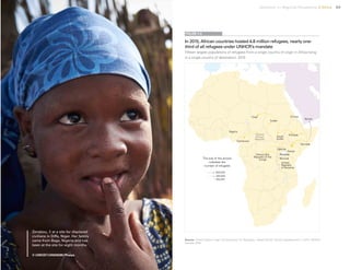 Uprooted >> Regional Perspective 2| Africa 59
In 2015, African countries hosted 4.8 million refugees, nearly one-
third of all refugees under UNHCR’s mandate
Fifteen largest populations of refugees from a single country of origin in Africa living
in a single country of destination, 2015
FIGURE 2.8
Source: United Nations High Commissioner for Refugees, Global Trends: Forced displacement in 2015, UNHCR,
Geneva, 2016.
Zenabou, 7, at a site for displaced
civilians in Diffa, Niger. Her family
came from Baga, Nigeria and has
been at the site for eight months.
© UNICEF/UN029285/Phelps
Cameroon
Rwanda
Chad
Sudan
Eritrea
Yemen
Ethiopia
Uganda
Kenya
Burundi
United
Republic
of Tanzania
Nigeria
Democratic
Republic of the
Congo
South
Sudan
Central
African
Republic
Somalia
500,000
300,000
100,000
The size of the arrows
indicates the
number of refugees
 