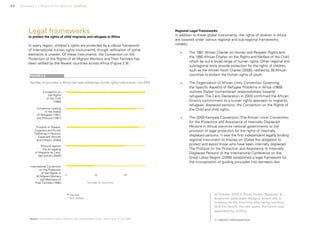 62 Uprooted >> Regional Perspective 2| Africa
Legal frameworks
to protect the rights of child migrants and refugees in Africa
In every region, children’s rights are protected by a robust framework
of international human rights instruments, though ratification of some
elements is uneven. Of these instruments, the Convention on the
Protection of the Rights of all Migrant Workers and Their Families has
been ratified by the fewest countries across Africa (Figure 2.9).
Regional Legal Frameworks
In addition to these global instruments, the rights of children in Africa
are covered under various regional and sub-regional frameworks,
notably:
>	 The 1981 African Charter on Human and Peoples’ Rights and
the 1990 African Charter on the Rights and Welfare of the Child,
which lay out a broad range of human rights. Other regional and
sub-regional texts provide protection for the rights of children,
such as the AfricanYouth Charter (2006), ratified by 38 African
countries to protect the human rights of youth.
>	 The Organization of African Unity Convention Governing
the Specific Aspects of Refugee Problems in Africa (1969)
outlines States’ humanitarian responsibilities towards
refugees. The Cairo Declaration in 2000 confirmed the African
Union’s commitment to a human rights approach to migrants,
refugees, displaced persons, the Convention on the Rights of
the Child and child rights.
>	 The 2009 Kampala Convention (The African Union Convention
for the Protection and Assistance of Internally Displaced
Persons in Africa) commits national governments to the
provision of legal protection for the rights of internally
displaced persons. It was the first independent legally binding
regional instrument to impose on States the obligation to
protect and assist those who have been internally displaced.
The Protocol on the Protection and Assistance to Internally
Displaced Persons of the International Conference on the
Great Lakes Region (2006) established a legal framework for
the incorporation of guiding principles into domestic law.
In October 2015 in South Sudan, Nyayjaw, 8,
kisses her baby sister Nyagua, whom she is
meeting for the first time after being reunited
with her family. For two years, the family was
separated by conflict.
© UNICEF/UN014006/Rich
Number of countries in Africa that have ratified key human rights instruments, July 2016
FIGURE 2.9
Source: United NationsTreaty Collection; see <http://treaties.un.org> (status as of 13 July 2016).
Convention on
the Rights
of the Child
(1989)
Convention relating
to the Status
of Refugees (1951)
and Protocol (1967)
Protocol against
the Smuggling
of Migrants by Land,
Sea and Air (2000)
Protocol to Prevent,
Suppress and Punish
Trafficking in Persons,
Especially Women
and Children (2000)
International Convention
on the Protection
of the Rights of
All Migrant Workers
and Members of
Their Families (1990) Number of countries
Ratified
Not ratified
 