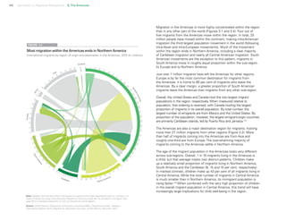 66 Uprooted >> Regional Perspective 3| The Americas
Migration in the Americas is more highly concentrated within the region
than in any other part of the world (Figures 3.1 and 3.4). Four out of
five migrants from the Americas move within the region. In total, 33
million people have moved within the continent, making intra-American
migration the third largest population movement in the world (following
intra-Asian and intra-European movements). Much of the movement
within the region ends in Northern America, including a clear majority
of Caribbean migration and nearly all Central American migration. South
American movements are the exception to this pattern; migrants in
South America move in roughly equal proportion within the sub-region,
to Europe and to Northern America.
Just over 7 million migrants have left the Americas for other regions.
Europe is by far the most common destination for migrants from
the Americas; it is home to 80 per cent of migrants who leave the
Americas. By a clear margin, a greater proportion of South American
migrants leave the Americas than migrants from any other sub-region.
Overall, the United States and Canada host the two largest migrant
populations in the region, respectively. When measured relative to
population, that ordering is reversed, with Canada hosting the largest
proportion of migrants in its overall population. By total number, the
largest number of emigrants are from Mexico and the United States. By
proportion of the population, however, the largest emigrant-origin countries
are primarily Caribbean islands, led by Puerto Rico and Jamaica.133
The Americas are also a major destination region for migrants, hosting
more than 27 million migrants from other regions (Figure 3.2). More
than half of migrants coming into the Americas are from Asia and
roughly one-third are from Europe. The overwhelming majority of
migrants coming to the Americas settle in Northern America.
The age of the migrant population in the Americas looks very different
across sub-regions. Overall, 1 in 10 migrants living in the Americas is
a child, but that average masks two distinct patterns. Children make
up a relatively small proportion of migrants living in Northern America,
South America and the Caribbean (8, 15 and 15 per cent, respectively).
In marked contrast, children make up 43 per cent of all migrants living in
Central America. While the total number of migrants in Central America
is much smaller than in Northern America, its immigrant population is
rising faster.134
When combined with the very high proportion of children
in the overall migrant population in Central America, this trend will have
increasingly large implications for child well-being in the region.
Note: Globally, there are 9.8 million international immigrants with origin classified as other or unknown; 3.4
million of these are living in the Americas. Migrants of unknown origin are not included in this figure. See
page 26 for a detailed explanation on how to interpret the chord diagram.
Source: United Nations, Department of Economic and Social Affairs, Population Division, Trends in
International Migrant Stock: Migrants by destination and origin, United Nations, New York, 2015.
Most migration within the Americas ends in Northern America
International migrants by region of origin and destination in the Americas, 2015 (in millions)
FIGURE 3.4
NorthernAmerica
Europe
Africa
Asia
Oceania
SoutnAm
erica
Caribbean Central America
0 2 4 6
8
10
12
14
16
18
20
22
24
26
28
3032343638404244
46
48
50
52
54
0
2
4
6
8
10121416180123456789
0
2
4
6
8
10
12
14
16
024681012
14
0
1
2
0
2
4
6
8
10
12
14 16 0
 