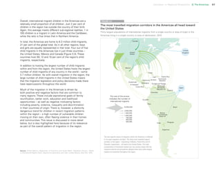 Uprooted >> Regional Perspective 3| The Americas 67
Overall, international migrant children in the Americas are a
relatively small proportion of all children. Just 2 per cent of
children in the region live outside the country of their birth.
Again, this average masks different sub-regional realities: 1 in
100 children is a migrant in Latin America and the Caribbean,
while the ratio is five times that in Northern America.
In total, the Americas are home to 6.3 million child migrants,
21 per cent of the global total. As in all other regions, boys
and girls are equally represented in that total. Four out of five
child migrants in the Americas live in just three countries –
the United States, Mexico and Canada (Figure 3.3). These
countries host 59, 12 and 10 per cent of the region’s child
migrants, respectively.
In addition to hosting the largest number of child migrants
within and from the region, the United States hosts the largest
number of child migrants of any country in the world – some
3.7 million children. As with overall migration in the region, the
large number of child migrants in the United States means
that the migration legislation and policy decisions made there
have repercussions throughout the world.
Much of the migration in the Americas is driven by
both positive and negative factors that are common to
many regions. These include aspirational goals of family
reunification, better work, education and livelihood
opportunities – as well as negative motivating factors
including poverty, violence, inequality and discrimination
in their countries of origin. There is, however, a distinctly
dangerous trend for children in recent migration patterns
within the region – a high number of vulnerable children
moving on their own, often fleeing violence in their homes
and communities. This issue is discussed in more detail
below, but is also highlighted here because of its relevance
as part of the overall pattern of migration in the region.
Source: United Nations, Department of Economic and Social Affairs, Population Division, Trends
in International Migrant Stock: Migrants by destination and origin, United Nations, New York, 2015.
The most travelled migration corridors in the Americas all head toward
the United States
Thirty largest populations of international migrants from a single country or area of origin in the
Americas living in a single country or area of destination, 2015
The very specific nature of migration within the Americas is reflected
in its major migration corridors. The three most travelled migrant
corridors in the region – originating in Mexico, Puerto Rico and El
Salvador, respectively – all head to the United States. This high
concentration of movement toward just one country means that the
migration policies and procedures adopted there have wide-ranging
impacts on movement throughout the region.
FIGURE 3.5
Canada
United
States
Mexico
Guatemala
Honduras
Nicaragua
El Salvador
Costa Rica
Cuba
Jamaica
Haiti
Colombia
Guyana
Spain
United
Kingdom
Trinidad and Tobago
Ecuador
Peru
Chile
Brazil
Bolivia
(Plurinational
State of)
Paraguay
Argentina
Venezuela
(Bolivarian
Republic of)
Dominican
Republic
Puerto Rico
The size of the arrows
indicates the number of
international migrants
15,000,000
2,000,000
1,500,000
1,000,000
750,000
500,000
200,000
 