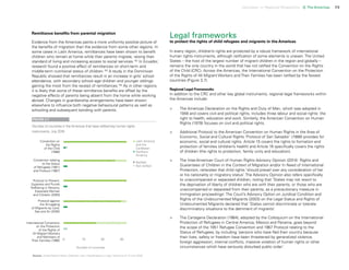 Uprooted >> Regional Perspective 3| The Americas 73
Remittance benefits from parental migration
Evidence from the Americas paints a more uniformly positive picture of
the benefits of migration than the evidence from some other regions. In
some cases in Latin America, remittances have been shown to benefit
children who remain at home while their parents migrate, raising their
standard of living and increasing access to social services.162
In Ecuador,
research found a positive effect of remittances on short-term and
middle-term nutritional status of children.163
A study in the Dominican
Republic showed that remittances result in an increase in girls’ school
attendance, with secondary school–age children and younger siblings
gaining the most from the receipt of remittances.164
As in other regions,
it is likely that some of these remittance benefits are offset by the
negative effects of parents being absent from the home while working
abroad. Changes in guardianship arrangements have been shown
elsewhere to influence both negative behavioural patterns as well as
schooling and subsequent bonding with parents.
Legal frameworks
to protect the rights of child refugees and migrants in the Americas
In every region, children’s rights are protected by a robust framework of international
human rights instruments, although ratification of some elements is uneven. The United
States – the host of the largest number of migrant children in the region and globally –
remains the only country in the world that has not ratified the Convention on the Rights
of the Child (CRC). Across the Americas, the International Convention on the Protection
of the Rights of All Migrant Workers and Their Families has been ratified by the fewest
countries (Figure 3.7).
Regional Legal Frameworks
In addition to the CRC and other key global instruments, regional legal frameworks within
the Americas include:
>	 The Americas Declaration on the Rights and Duty of Man, which was adopted in
1948 and covers civil and political rights, includes three labour and social rights: the
right to health, education and work. Similarly, the American Convention on Human
Rights (1978) focuses on civil and political rights.
>	 Additional Protocol to the American Convention on Human Rights in the Area of
Economic, Social and Cultural Rights ‘Protocol of San Salvador’ (1988) provides for
economic, social and cultural rights. Article 15 covers the rights to formation and
protection of families (children’s health) and Article 16 specifically covers the rights
of children (the rights to protection, family unity and education).
>	 The Inter-American Court of Human Rights Advisory Opinion (2014): Rights and
Guarantees of Children in the Context of Migration and/or In Need of International
Protection, reiterates that child rights ‘should prevail over any consideration of her
or his nationality or migratory status’. The Advisory Opinion also refers specifically
to unaccompanied or separated children, noting that ‘States may not resort to
the deprivation of liberty of children who are with their parents, or those who are
unaccompanied or separated from their parents, as a precautionary measure in
immigration proceedings’. The Court’s Advisory Option on Juridical Condition and
Rights of the Undocumented Migrants (2003) on the Legal Status and Rights of
Undocumented Migrants declared that ‘States cannot discriminate or tolerate
discriminatory situations to the detriment of migrants’.
>	 The Cartagena Declaration (1984), adopted by the Colloquium on the International
Protection of Refugees in Central America, Mexico and Panama, goes beyond
the scope of the 1951 Refugee Convention and 1967 Protocol relating to the
Status of Refugees, by including ‘persons who have fled their country because
their lives, safety or freedom have been threatened by generalized violence,
foreign aggression, internal conflicts, massive violation of human rights or other
circumstances which have seriously disturbed public order’.
Number of countries in the Americas that have ratified key human rights
instruments, July 2016
FIGURE 3.7
Source: United NationsTreaty Collection; see <http://treaties.un.org> (status as of 13 July 2016).
Number of countries
Latin America
and the
Caribbean
Northern
America
Ratified
Not ratified
Convention on
the Rights
of the Child
(1989)
Convention relating
to the Status
of Refugees (1951)
and Protocol (1967)
Protocol against
the Smuggling
of Migrants by Land,
Sea and Air (2000)
Protocol to Prevent,
Suppress and Punish
Trafficking in Persons,
Especially Women
and Children (2000)
International Convention
on the Protection
of the Rights of
All Migrant Workers
and Members of
Their Families (1990)
 