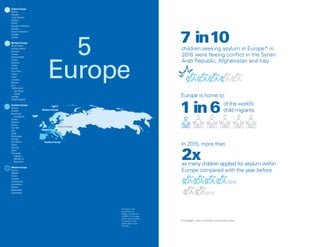 Europe
All maps in this
section do not
reflect a position by
UNICEF on the legal
status of any country
or territory or the
delimitation of any
frontiers.
5
In 2015, more than
as many children applied for asylum within
Europe compared with the year before
Europe is home to
of the world’s
child migrants
children seeking asylum in Europe* in
2016 were fleeing conflict in the Syrian
Arab Republic, Afghanistan and Iraq
*European Union and free movement zone
Eastern Europe
Belarus
Bulgaria
Czech Republic
Hungary
Poland
Republic of Moldova
Romania
Russian Federation
Slovakia
Ukraine
Northern Europe
Åland Islands
Channel Islands
Denmark
Estonia
Faeroe Islands
Finland
Guernsey
Iceland
Ireland
Isle of Man
Jersey
Latvia
Lithuania
Norway
Sark
Svalbard and
  Jan Mayen
 Islands
Sweden
United Kingdom
Southern Europe
Albania
Andorra
Bosnia and
 Herzegovina
Croatia
Gibraltar
Greece
Holy See
Italy
Malta
Montenegro
Portugal
San Marino
Serbia
Slovenia
Spain
The former
 Yugoslav
  Republic of
 Macedonia
Western Europe
Austria
Belgium
France
Germany
Liechtenstein
Luxembourg
Monaco
Netherlands
Switzerland
Southern Europe
Northern Europe
Eastern Europe
WesternEurope
 