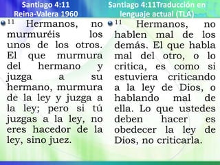 Santiago 4:11
Reina-Valera 1960
11 Hermanos, no
murmuréis los
unos de los otros.
El que murmura
del hermano y
juzga a su
hermano, murmura
de la ley y juzga a
la ley; pero si tú
juzgas a la ley, no
eres hacedor de la
ley, sino juez.
Santiago 4:11Traducción en
lenguaje actual (TLA)
11 Hermanos, no
hablen mal de los
demás. El que habla
mal del otro, o lo
critica, es como si
estuviera criticando
a la ley de Dios, o
hablando mal de
ella. Lo que ustedes
deben hacer es
obedecer la ley de
Dios, no criticarla.
 