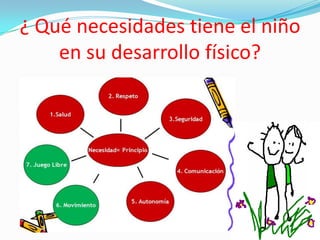 ¿ Qué necesidades tiene el niño
    en su desarrollo físico?
 