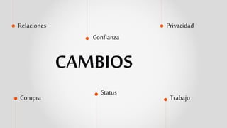 CAMBIOS
Relaciones Privacidad
Compra
Status
Trabajo
Confianza
 