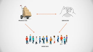 51
MERCADO
PRODUCTOS SERVICIOS
 