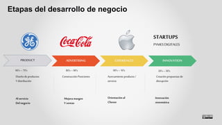 Diseño de productos
Y distribución
Etapas del desarrollo de negocio
PRODUCT
Al servicio
Del negocio
60’s – 70’s
Construcción Posiciones
ADVERTISING
Mejoramargen
Y ventas
80’s – 90’s
Acercamiento producto /
servicio
EXPERIENCES
Orientaciónal
Cliente
00’s – 10’s
Creación propuestas de
disrupción
INNOVATION
STARTUPS
PYMESDIGITALES
Innovación
sistemática
20’s – 30’s
 