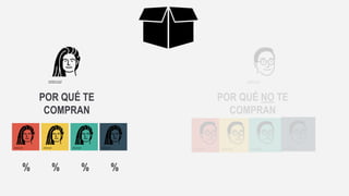 67
POR QUÉ TE
COMPRAN
POR QUÉ NO TE
COMPRAN
% % % %
 
