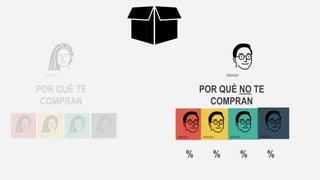 70
POR QUÉ TE
COMPRAN
POR QUÉ NO TE
COMPRAN
% % % %
 