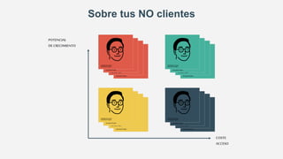 71
Sobre tus NO clientes
POTENCIAL
DE CRECIMIENTO
COSTE
ACCESO
 